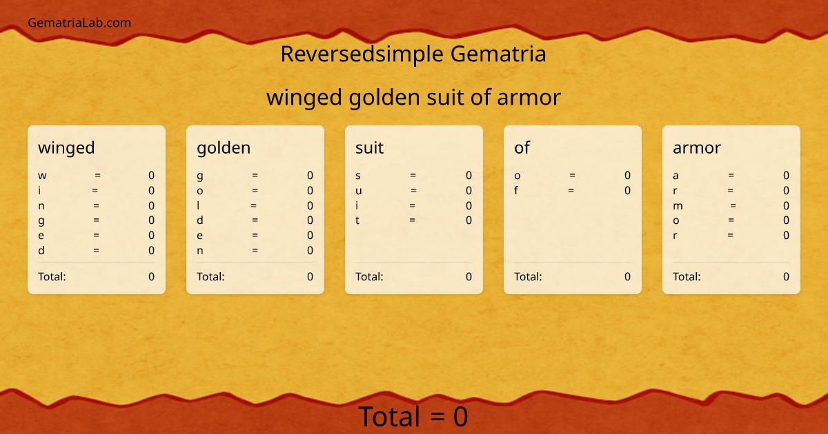 winged golden suit of armor in reversedsimple Gematria